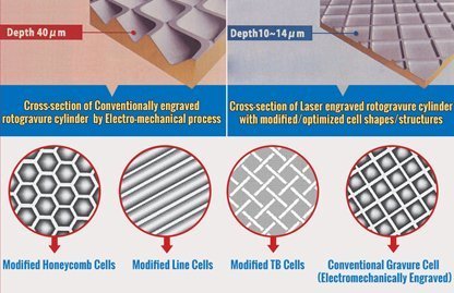 Uflex achieves low ink GSM with direct laser engraving (1)