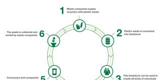 recycling