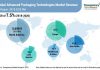 advanced packaging technologies market