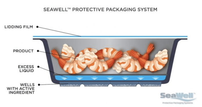 Seawell