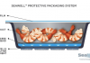 Aptar Food + Beverage launches SEAWELL protective packaging for sea-to-table food products Image Aotar F+B via internet