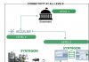 Kezzler and Sntegon connectivity at all levels for track and trace