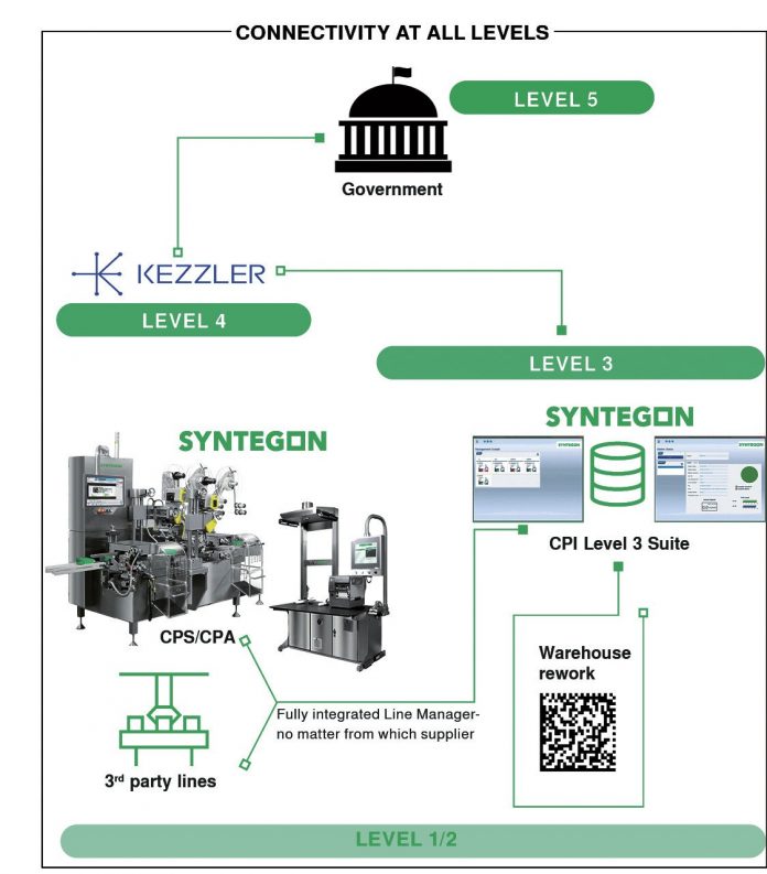 Kezzler and Sntegon connectivity at all levels for track and trace