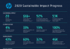 HP's Sustainable Impact strategy to accelerate digital equity