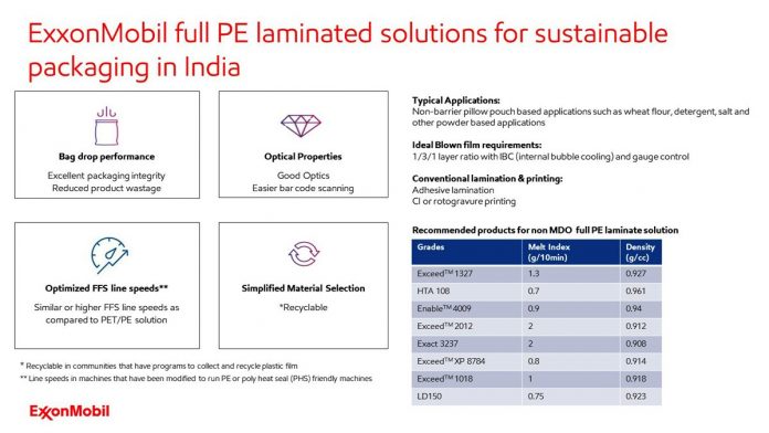 ExxonMobil, Amcor & Syntegon’s full PE laminate solution in India