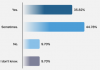 A survey results for productivity and OEE goals of companies in the packaging industry, Photo by PackIOT