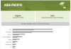 Pharma packaging growth