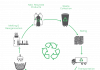 Srichakra Polyplast