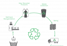 Srichakra Polyplast