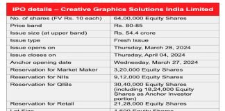 Creatitve Graphics Solutions Limited Initial Public Offering on the NSE Emerge platform Table Creative Graphics