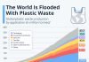 waste