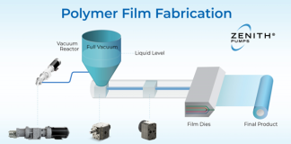 Air inflitration pump in polymer film fabrication Illustration Zenith/CONCOR