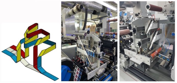 Schematic web path big Schematic web path – the separated narrower webs are routed on top of each other to form the multilayer label using two web shift devices. (Source: Printum Sondermaschinen- und Anlagenbau (left image) and Gallus Ferd. Rüesch AG).